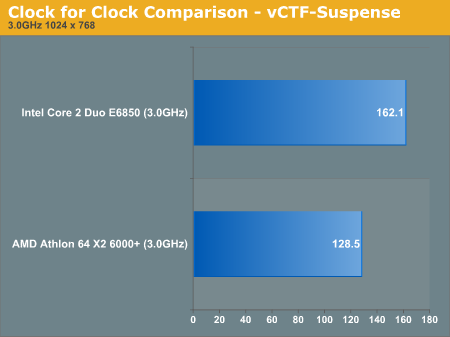 Clock for Clock Comparison - vCTF-Suspense